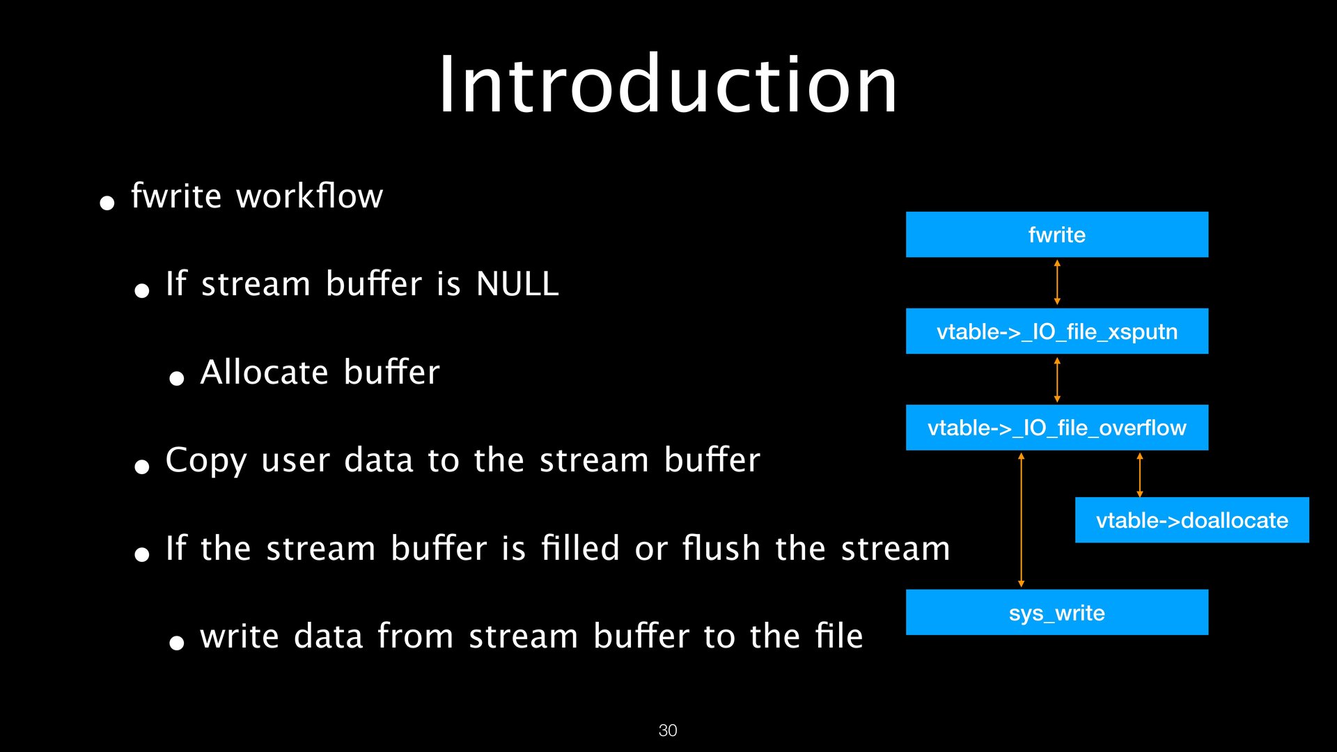 FILE Structures page 30